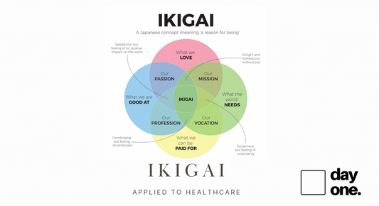 Ikigai - what makes life worth living?